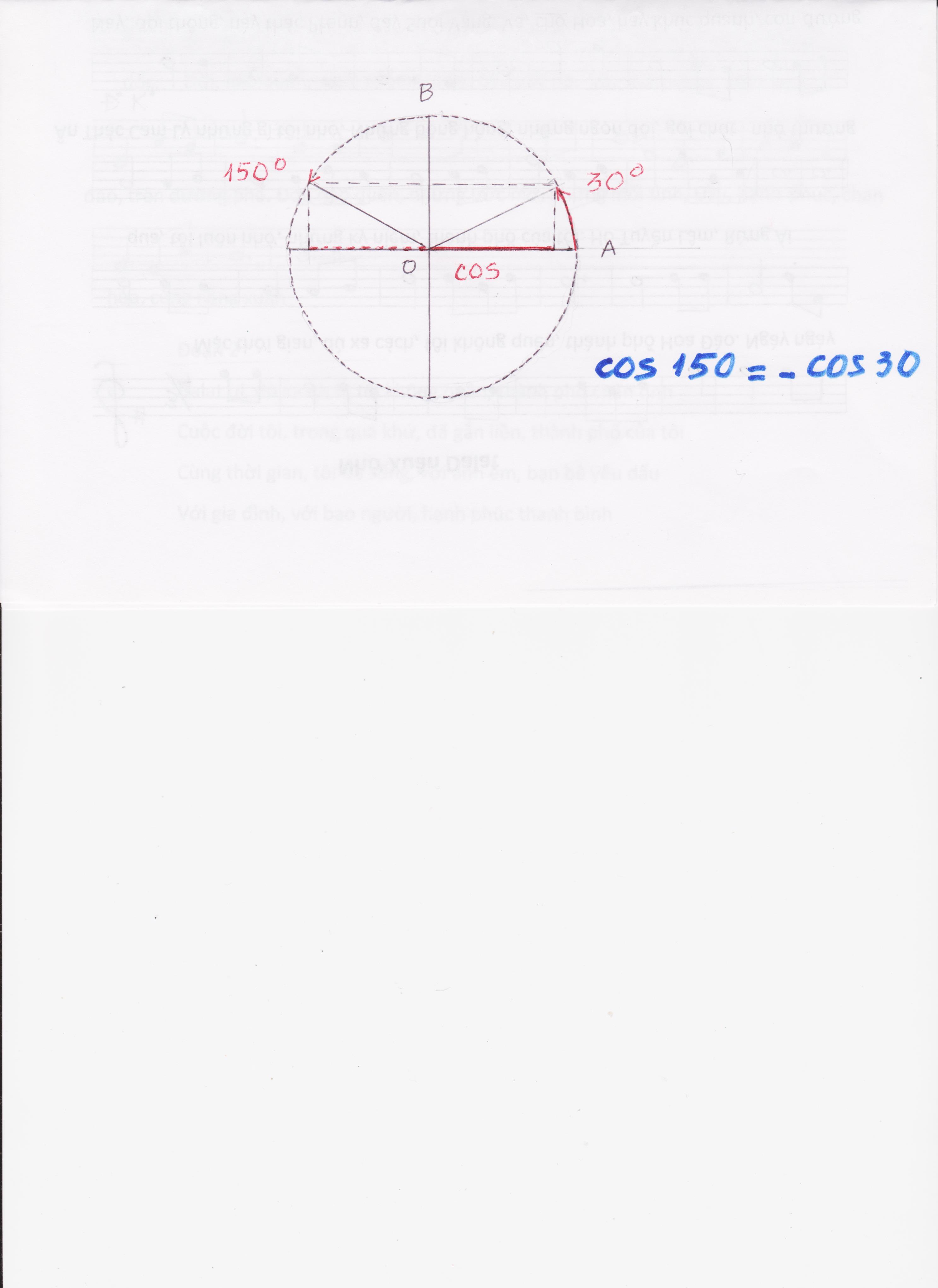 cos 75 half angle